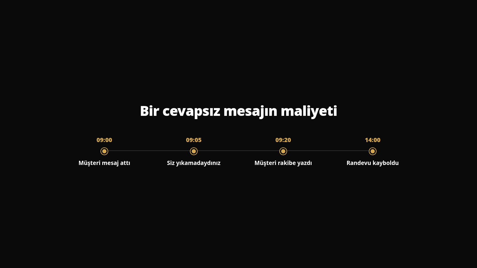 90 günlük senaryo