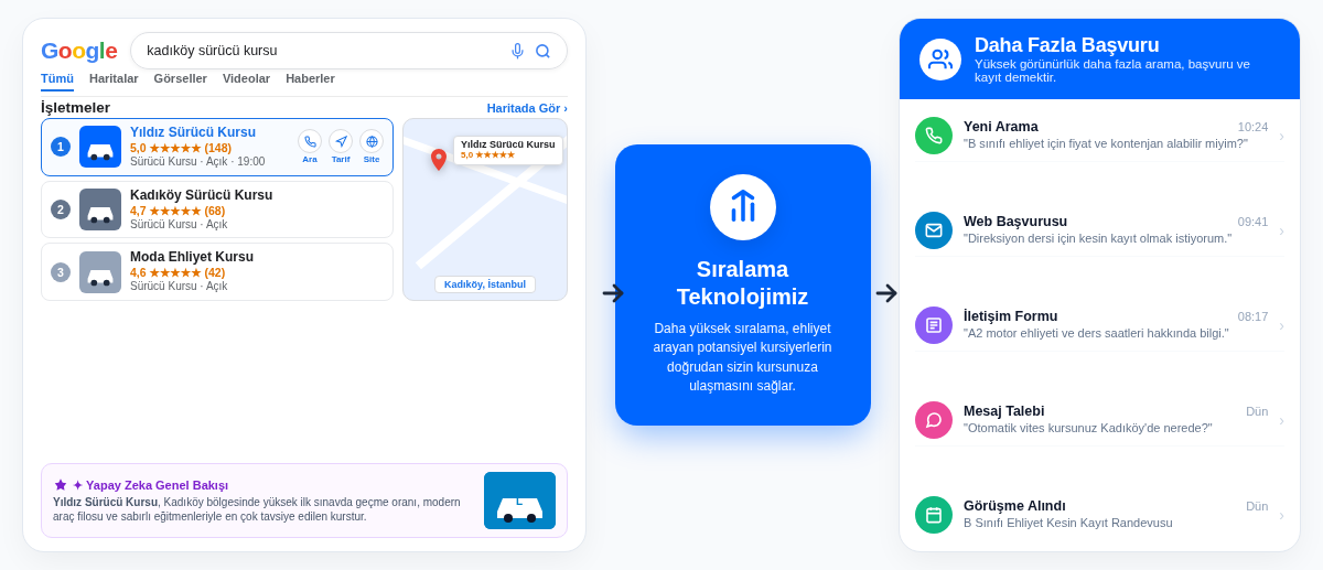 Google arama ve başvuru görünümü