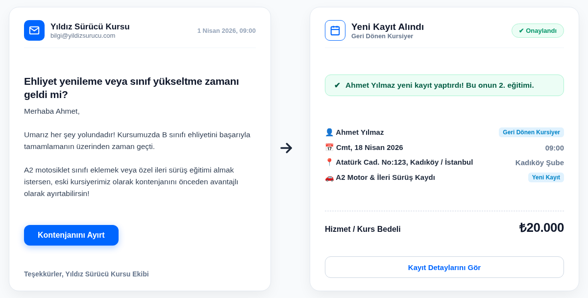 Tekrar kayıt aktivasyonu (örnek ekran)